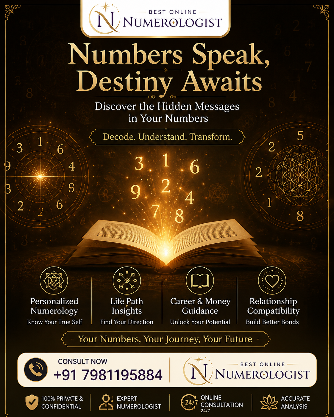 Best Numerologist in Bangalore